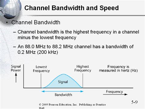 what does channel bandwidth mean